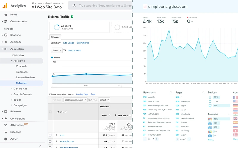 Tên miền có ảnh hưởng đến SEO không? Tìm hiểu chi tiết tầm ảnh hưởng 24 Sử dụng Google Analytics để kiểm tra và phân tích tên miền