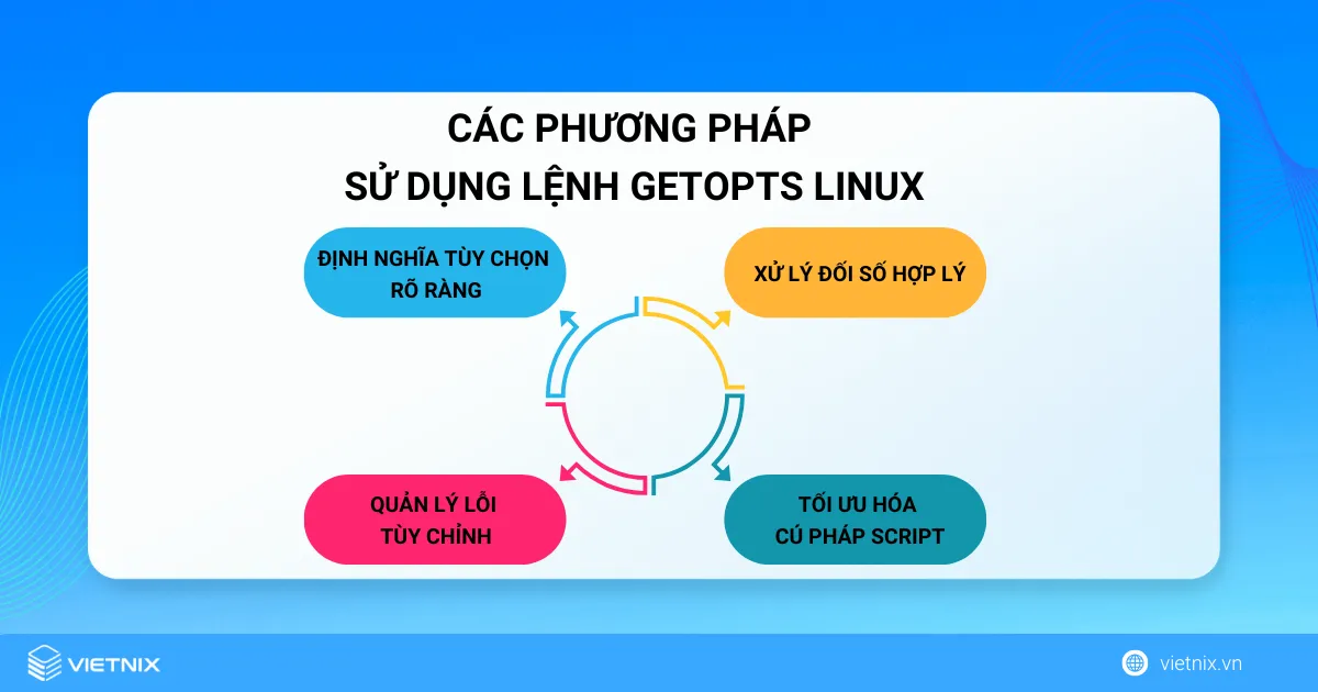 Cách sử dụng lệnh getopts Linux và các ví dụ cụ thể 12 Các phương pháp sử dụng lệnh getopts Linux