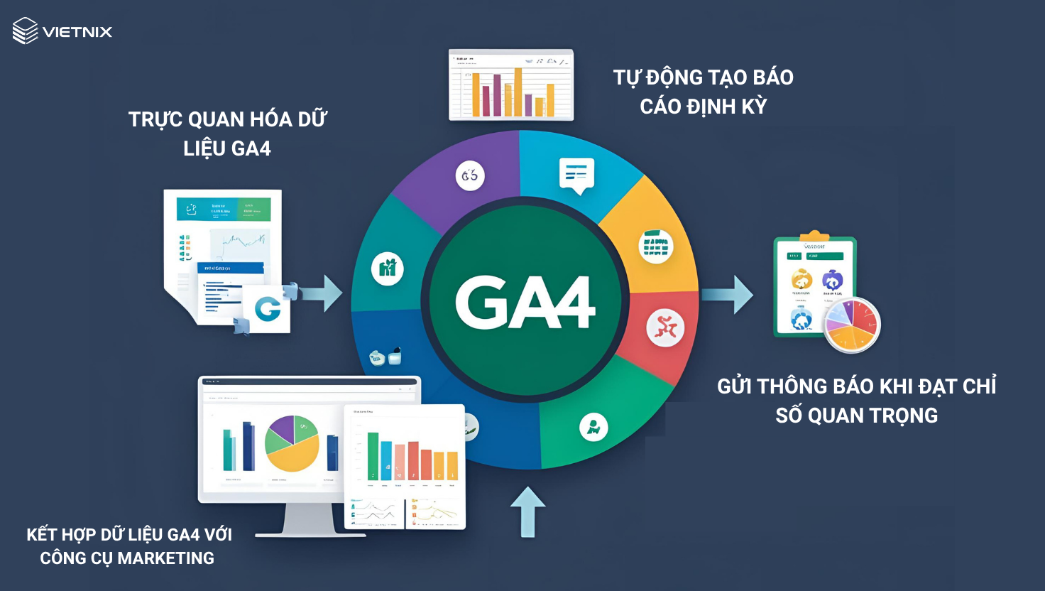 Hướng dẫn kết nối Google Analytics API với n8n chi tiết và nhanh nhất 14 4 lợi ích của việc kết nối google analytics api với n8n