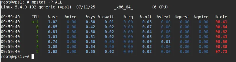 Sysstat trên Linux là gì? Cách cài đặt và sử dụng giám sát hiệu suất hệ thống toàn diện 27 Hiển thị thống kê cho từng CPU riêng biệt