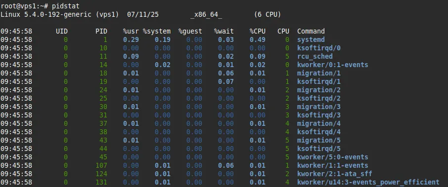 Sysstat trên Linux là gì? Cách cài đặt và sử dụng giám sát hiệu suất hệ thống toàn diện 23 Theo dõi tất cả tiến trình đang hoạt động