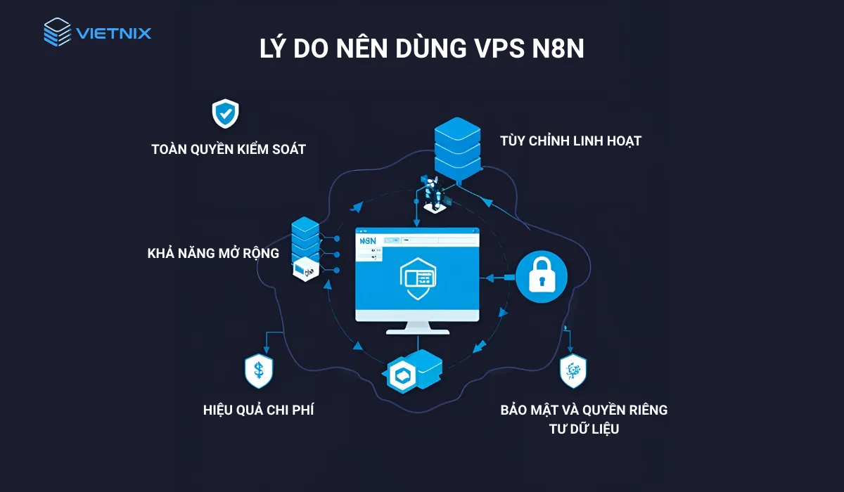 VPS n8n: Tự động hóa mạnh mẽ, bảo mật & tối ưu chi phí 16 5 lý do nên sử dụng VPS n8n