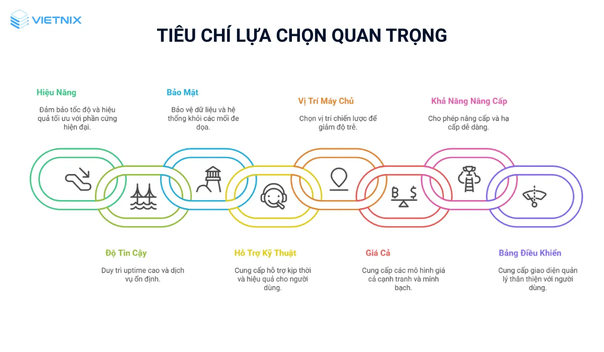 VPS n8n: Tự động hóa mạnh mẽ, bảo mật & tối ưu chi phí 27 Các tiêu chí quan trọng khi chọn VPS n8n