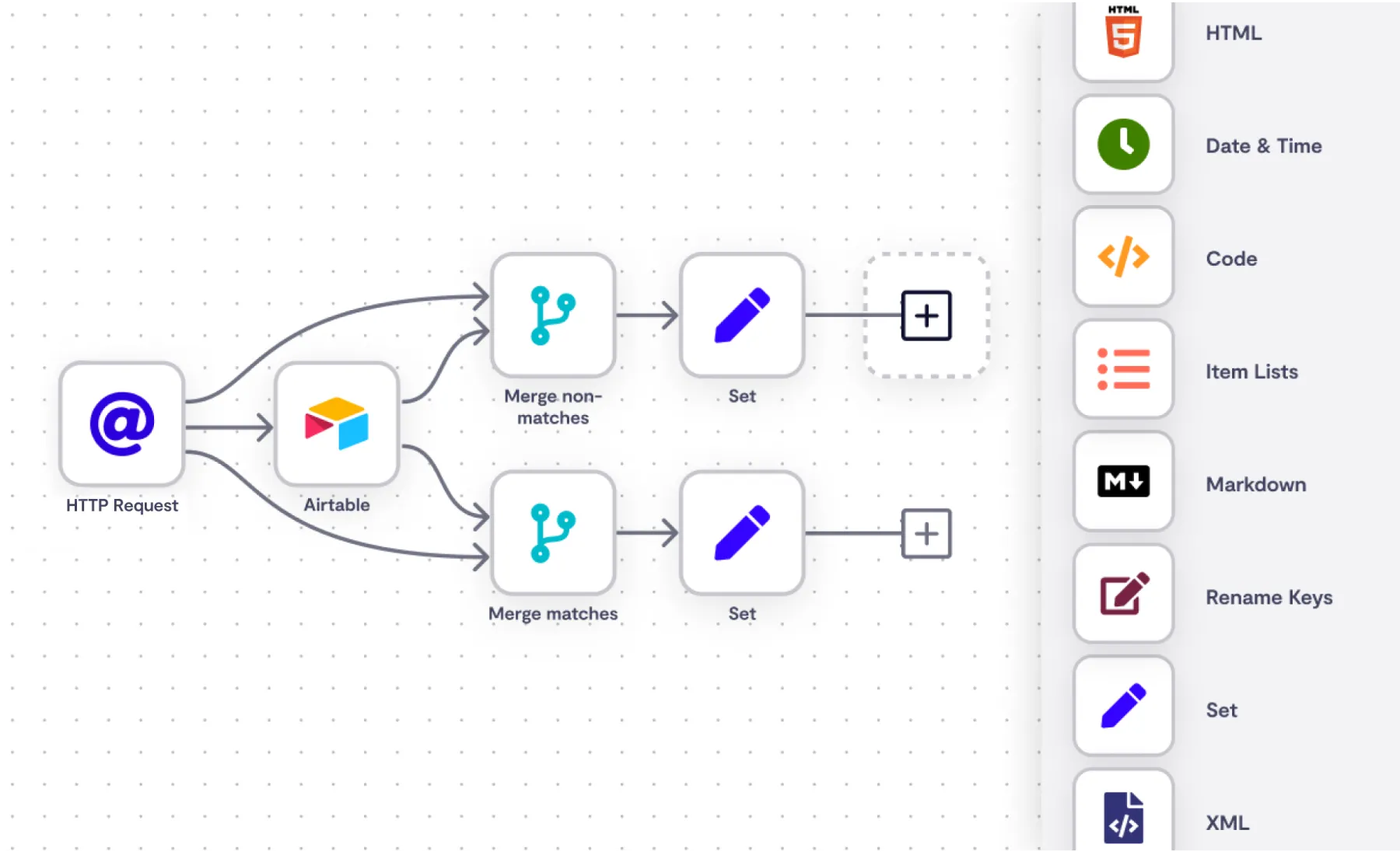 Thuê VPS n8n Giá Rẻ: Tự Động Hóa | Không Giới Hạn Workflow 12 Hình ảnh workflow n8n (Nguồn: Internet)