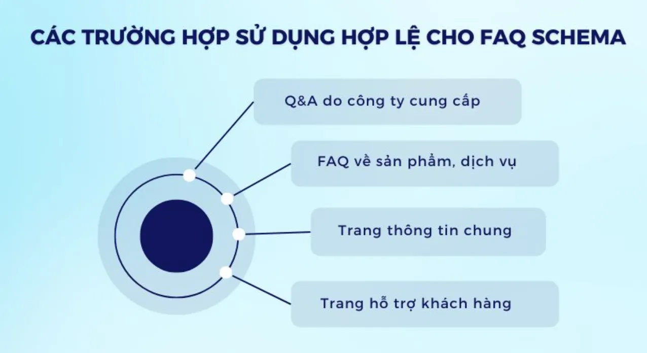 FAQ Schema là gì? 2 cách tạo FAQ Schema dễ dàng, chuẩn xác 35 Các trường hợp sử dụng hợp lệ cho FAQ Schema