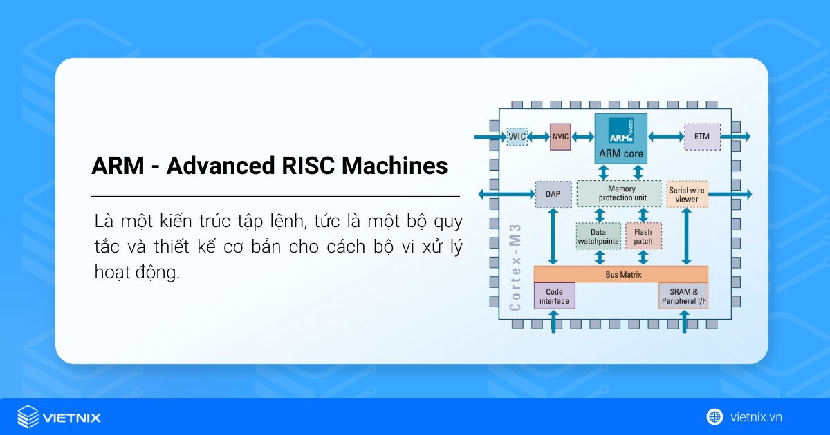 ARM là gì? Kiến trúc chip nền tảng và ứng dụng rộng rãi 20 Định nghĩa ARM