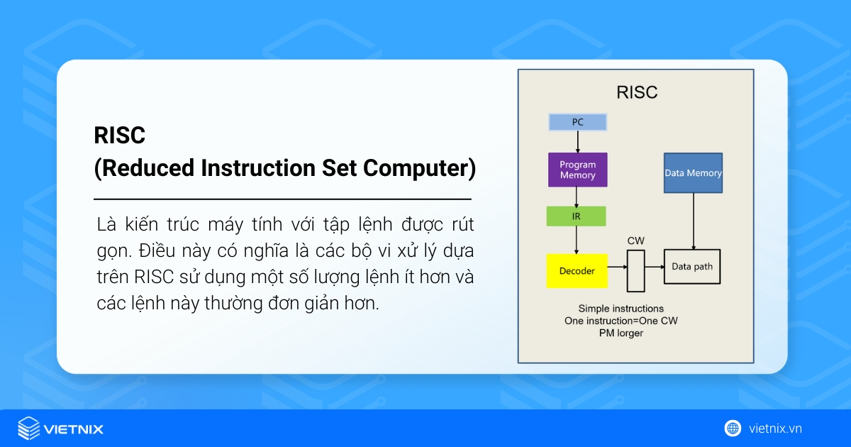 ARM là gì? Kiến trúc chip nền tảng và ứng dụng rộng rãi 21 Định nghĩa RISC