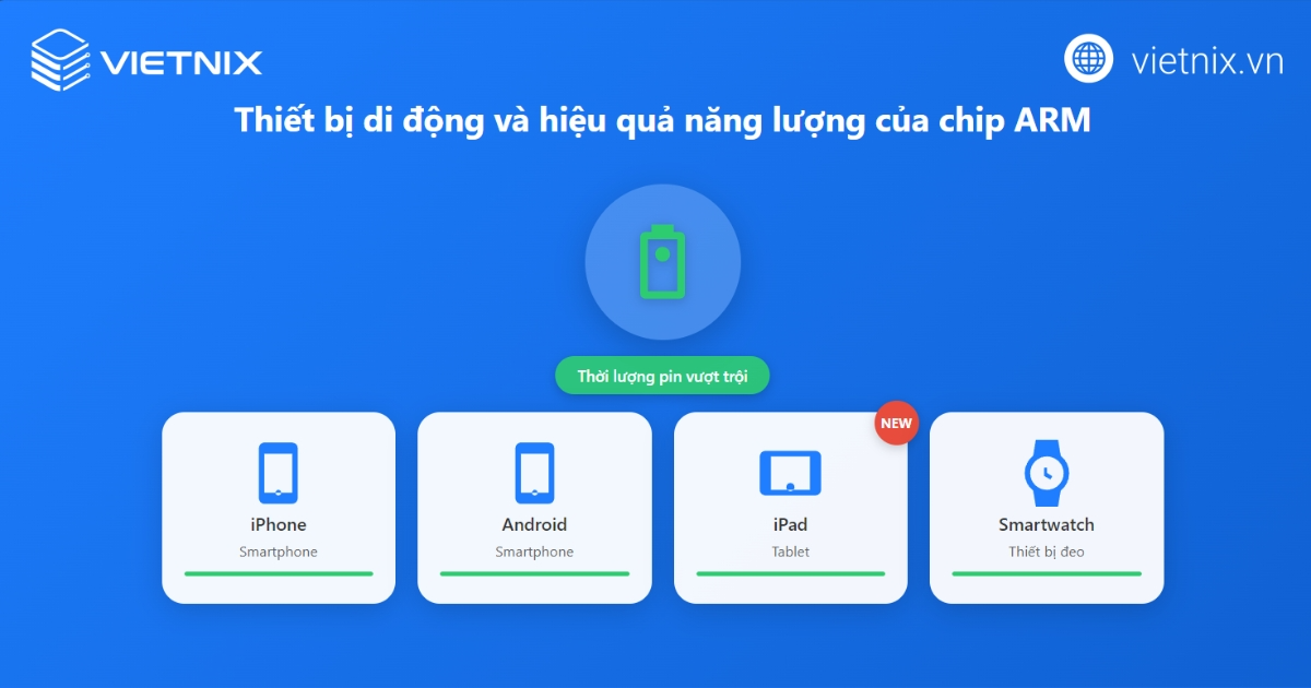 ARM là gì? Kiến trúc chip nền tảng và ứng dụng rộng rãi 28 Chip ARM tiêu thụ điện năng thấp hơn đáng kể