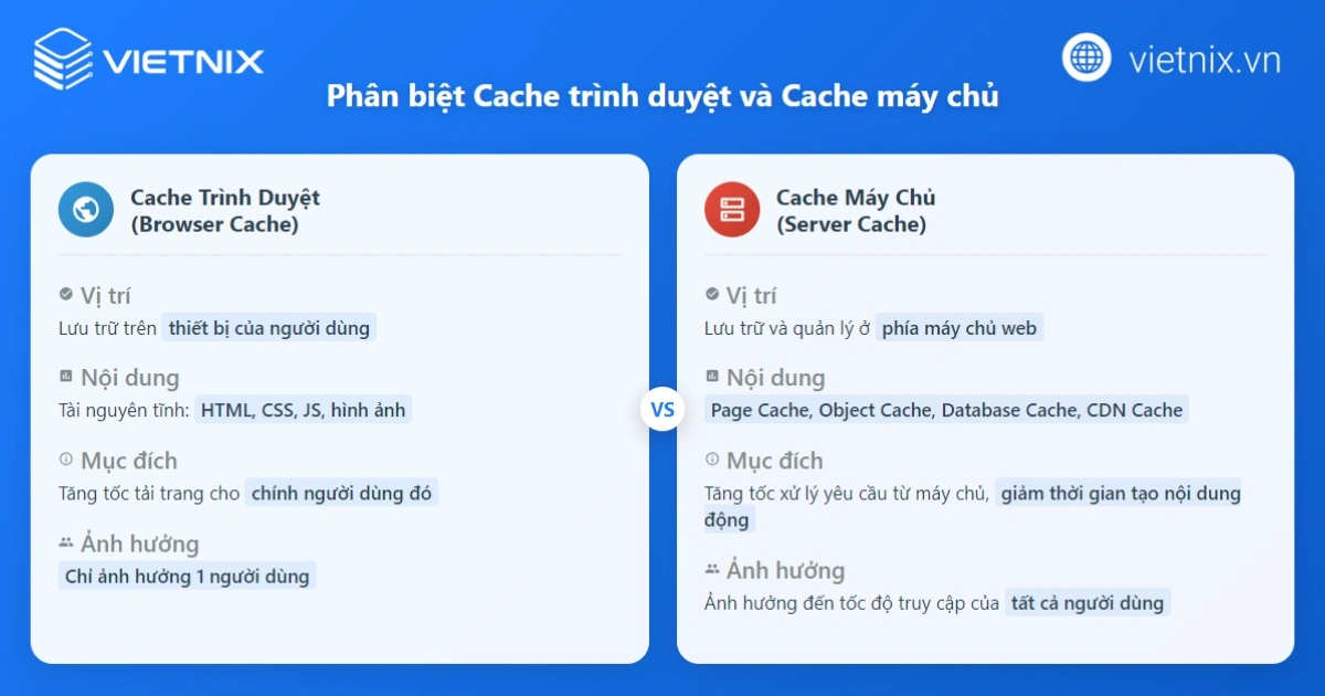 Khác nhau giữa Cache trình duyệt và Cache máy chủ