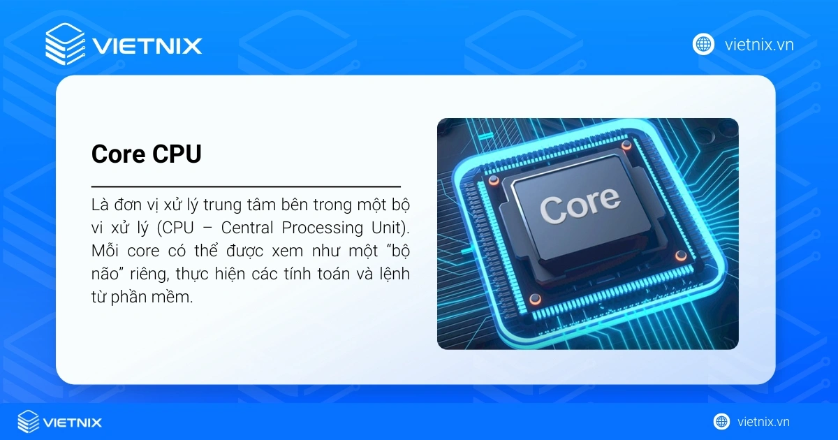 Định nghĩa Core CPU