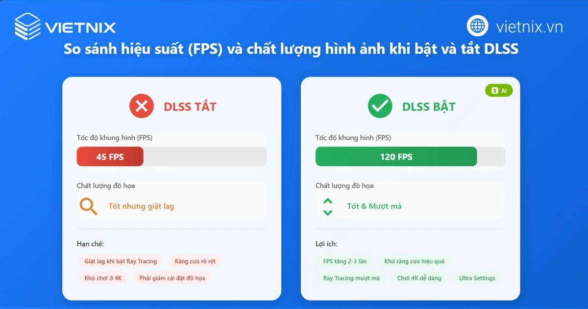 DLSS là gì? Công nghệ AI tăng FPSvà đồ họa RTX chi tiết 14 So sánh FPS khi bật và tắt DLSS