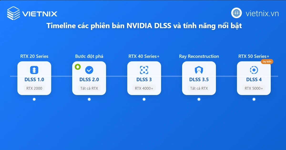 DLSS là gì? Công nghệ AI tăng FPSvà đồ họa RTX chi tiết 13 Các phiên bản DLSS và tính năng nổi bật qua từng đời