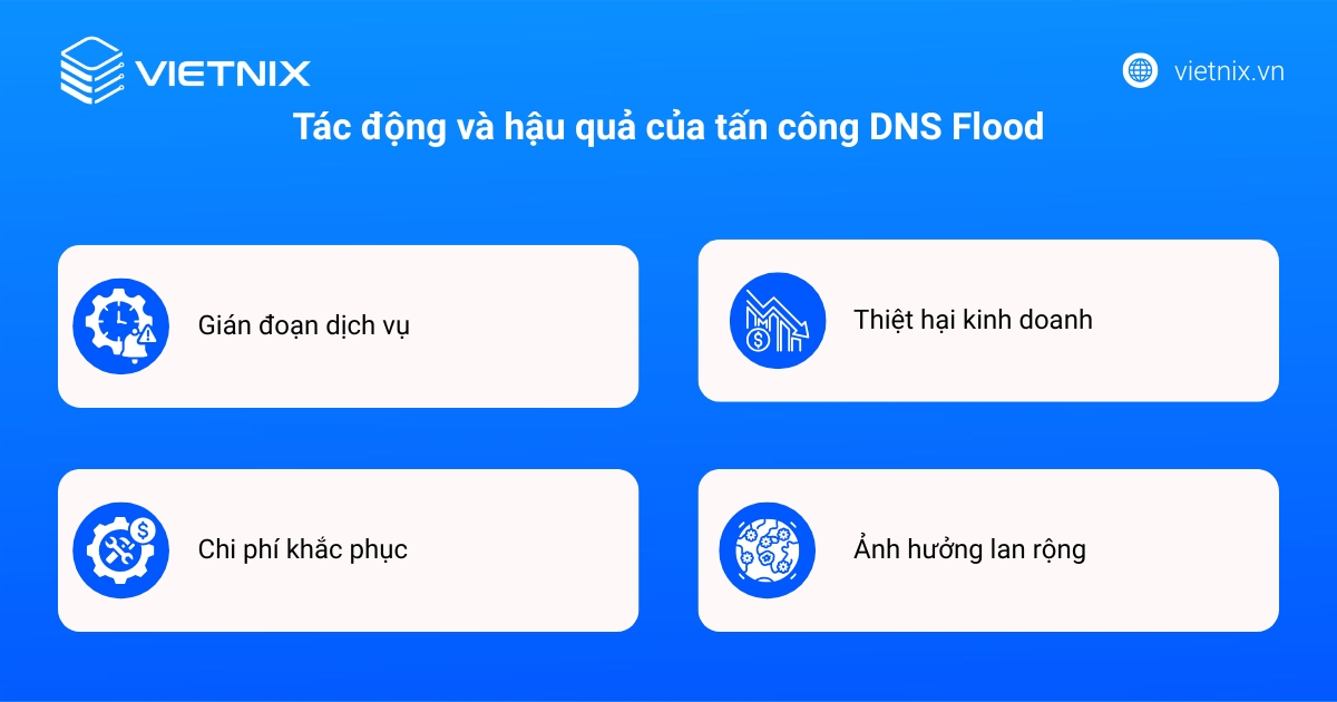 DNS Flood là gì? Cách phòng chống DDoS DNS Flood hiệu quả 19 Tấn công DNS Flood gây ra những hậu quả nghiêm trọng