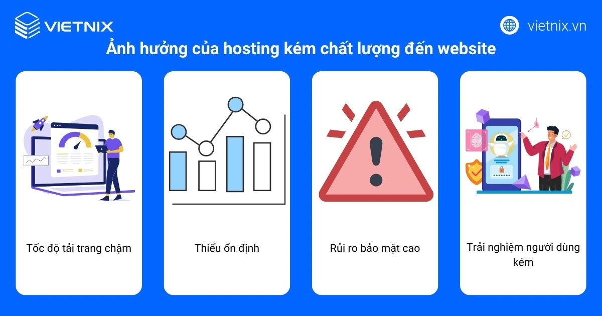 Ảnh hưởng của hosting kém chất lượng