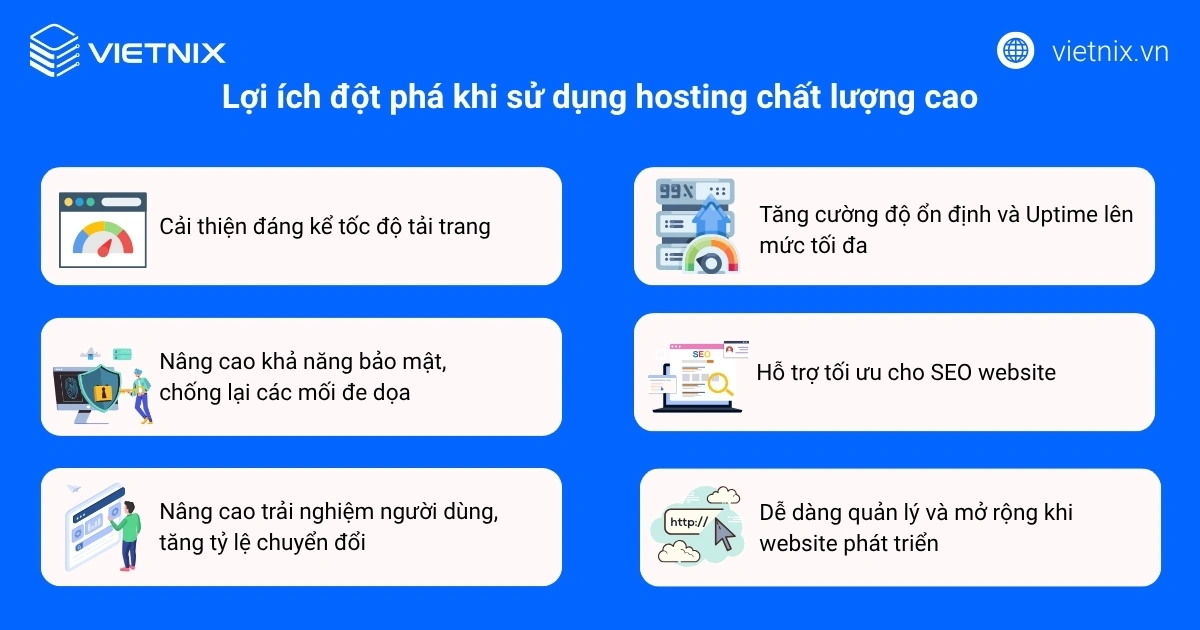 Hosting chất lượng cao, giúp nâng tầm website