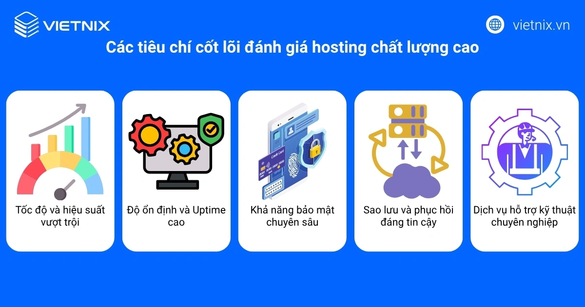 5 tiêu chí đánh giá hosting chất lượng cao