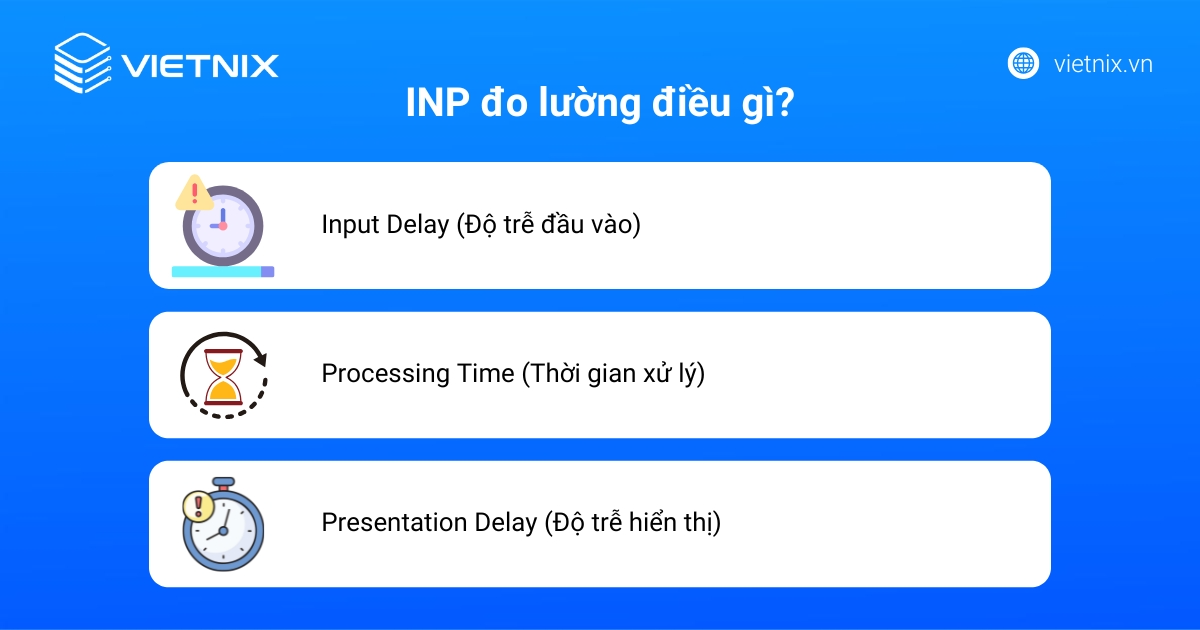 INP đo lường khả năng phản hồi của website