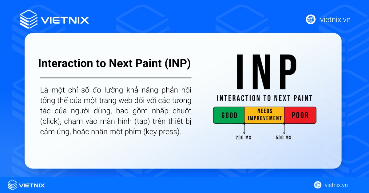 Khái niệm Interaction to Next Paint (INP)