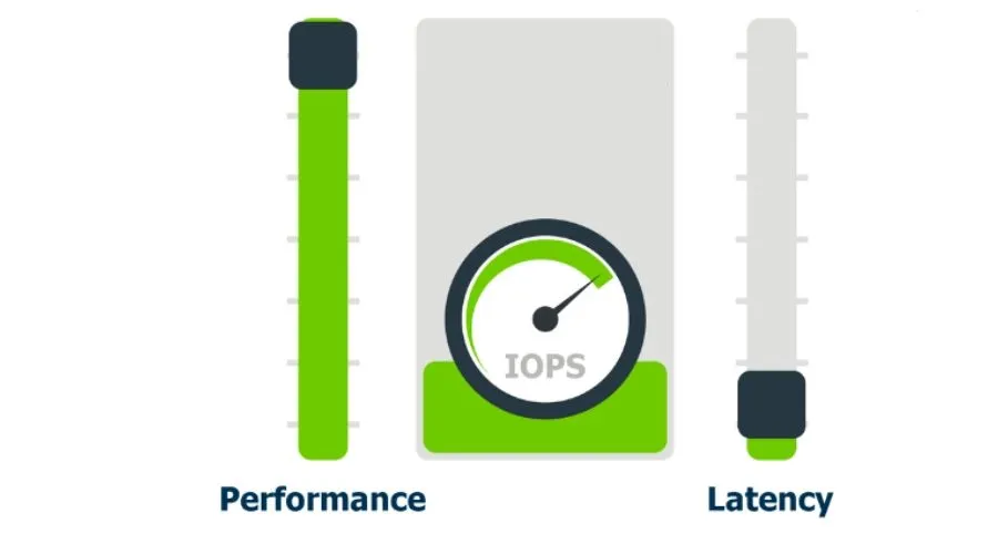 IOPS là gì? Tầm quan trọng của IOPS 19 Cách tính IOPS và số lượng ổ cứng