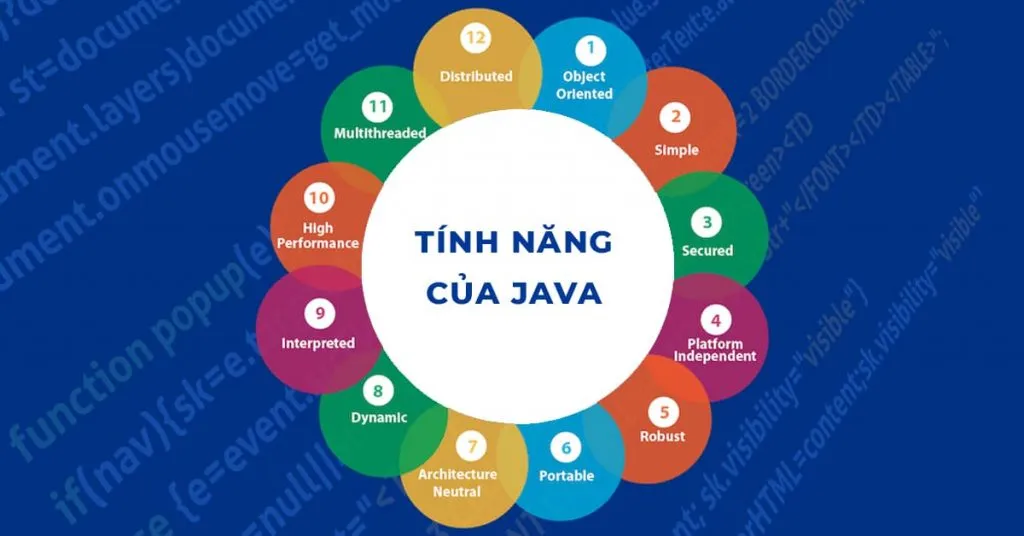 Java là gì? Tất tần tật về ngôn ngữ lập trình Java cho người mới 26 Các tính năng của ngôn ngữ lập trình Java