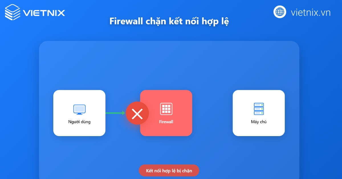 Lỗi 502 Connection Timed Out: Nguyên nhân và Cách khắc phục chi tiết 19 Tường lửa chặn kết nối gây lỗi