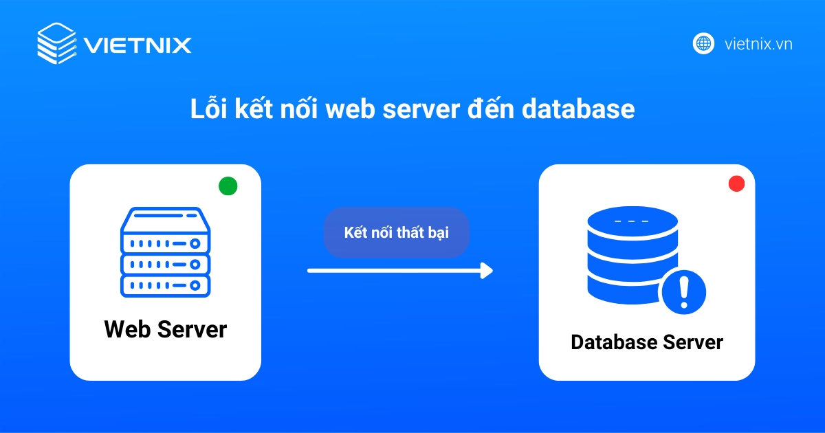 Lỗi 502 Connection Timed Out: Nguyên nhân và Cách khắc phục chi tiết 18 Lỗi kết nối web server đến database