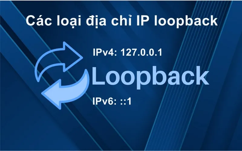 Loopback là gì? Tổng quan về địa chỉ IP Loopback cho người mới 17 Các loại địa chỉ IP Loopback thông dụng