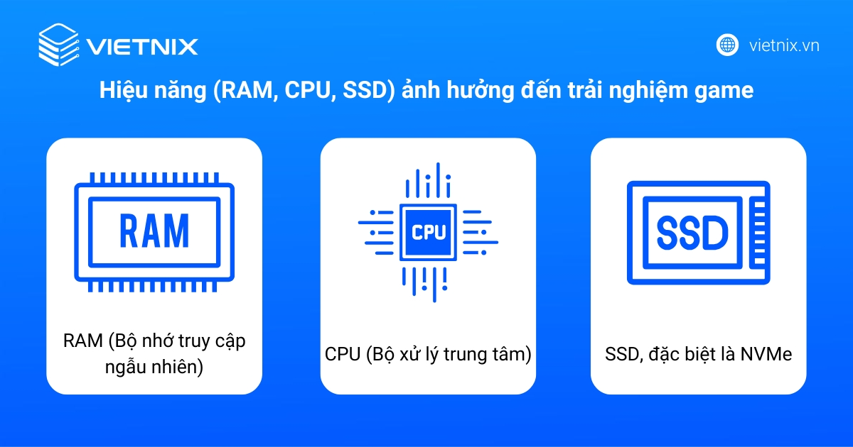 Hosting Minecraft Server là gì? Top 8 nhà cung cấp Hosting Minecraft Server uy tín nhất 72 RAM, CPU, SSD quyết định hiệu suất server Minecraft