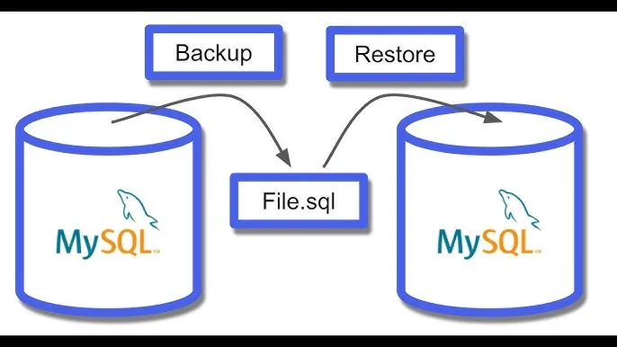 phpMyAdmin là gì? Tổng quan về phpMyAdmin cho người mới 53 Các vấn đề thường gặp khi sao lưu cơ sở dữ liệu trên phpMyAdmin