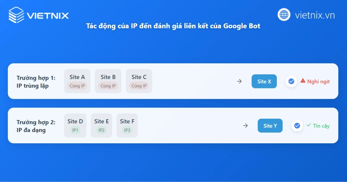 SEO Hosting là gì? Lợi ích và cách phân biệt Hosting với SEO Hosting 18 IP ảnh hưởng đến việc Google Bot đánh giá liên kết