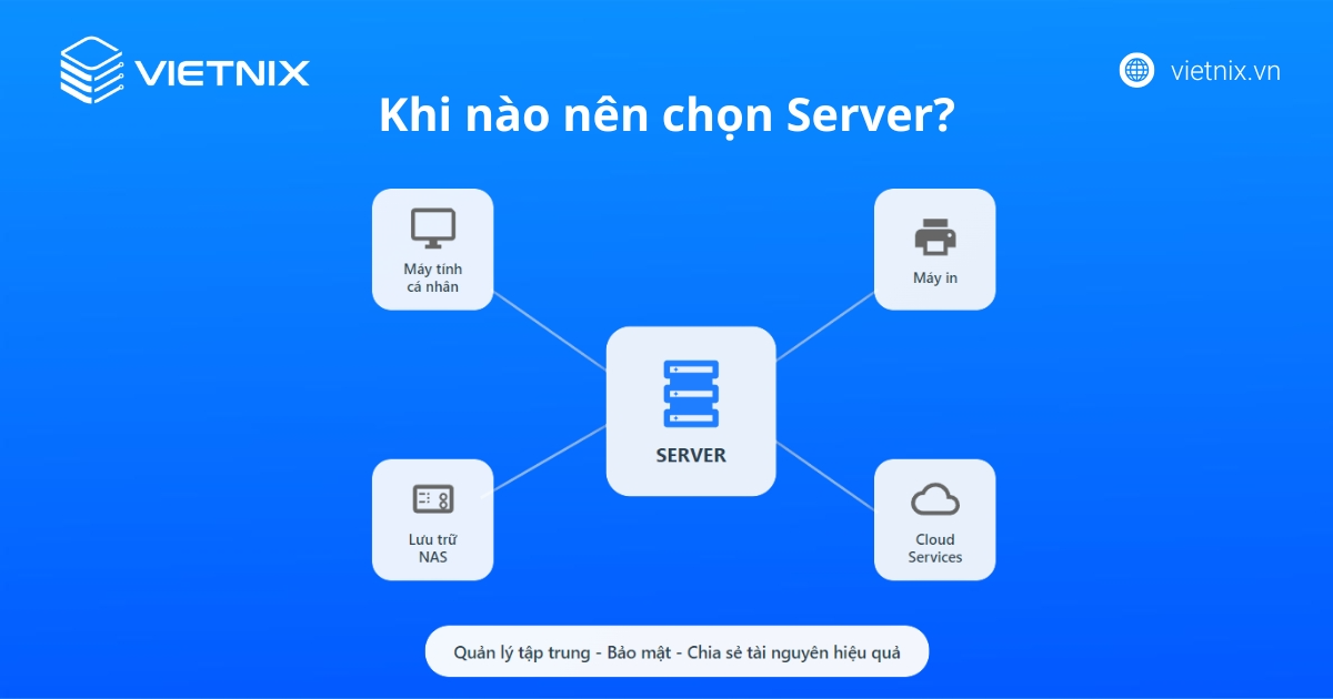 Server phù hợp cho doanh nghiệp/tổ chức