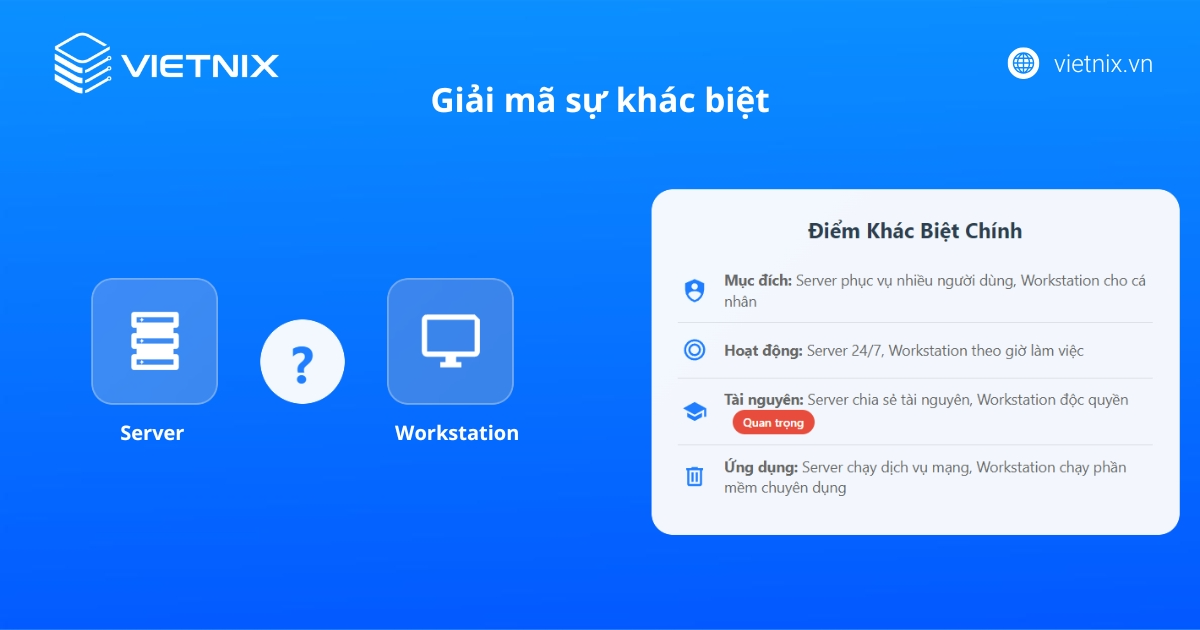 Sự khác biệt giữa Server và Workstation