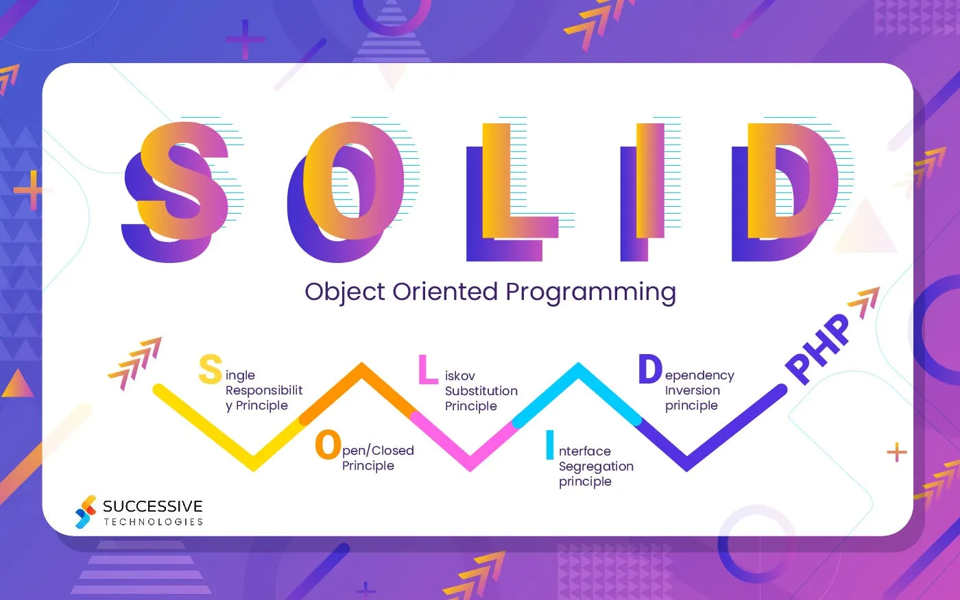 SOLID là gì? Tổng quan về nguyên lý SOLID 14 Tổng quan về SOLID