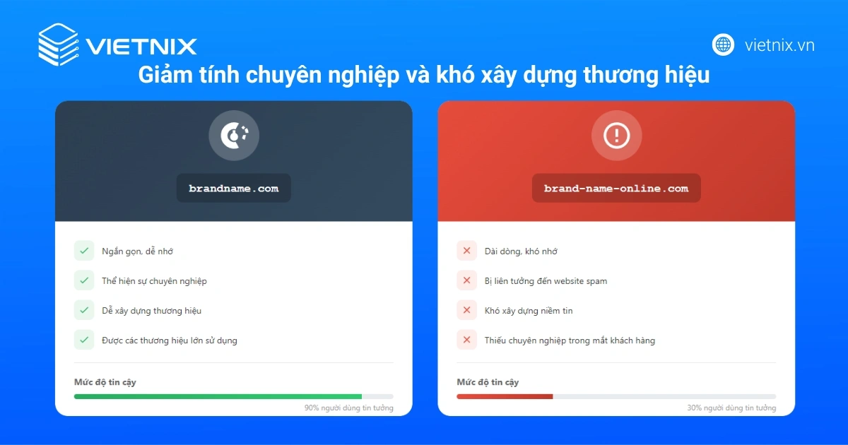 Tên miền có dấu gạch ngang: Nên hay không? Lời khuyên từ Vietnix 24 Tên miền có dấu gạch ngang làm giảm tính chuyên nghiệp