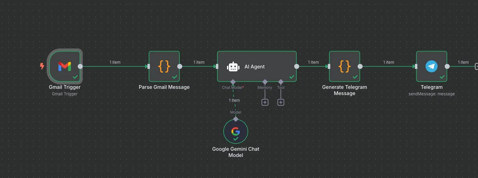 ứng dụng n8n workflow