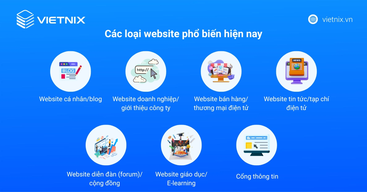 Phân loại website theo mục đích sử dụng