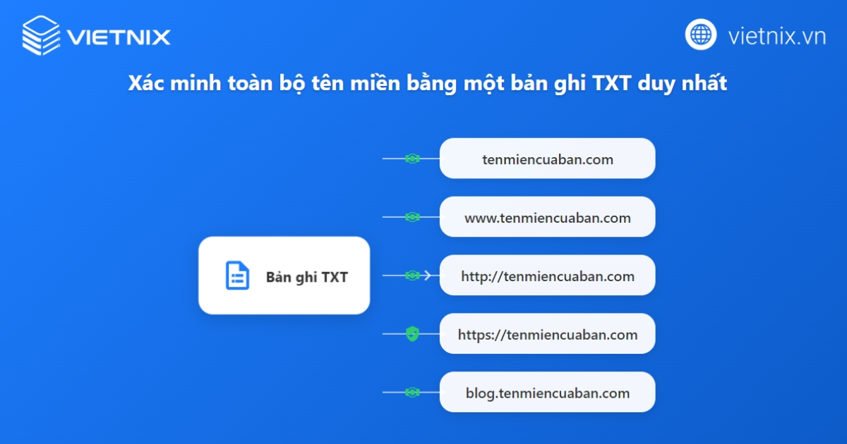 Xác minh tên miền với Google Search Console (Bản ghi TXT) 18 Xác minh toàn bộ tên miền chỉ với một bản ghi TXT