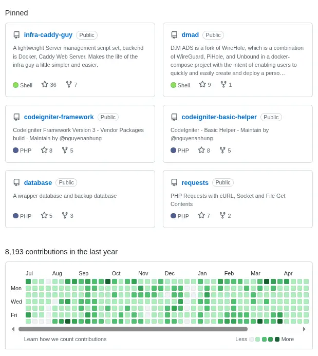GitHub là gì? Lợi ích của GitHub đối với lập trình viên 30 GitHub Actions