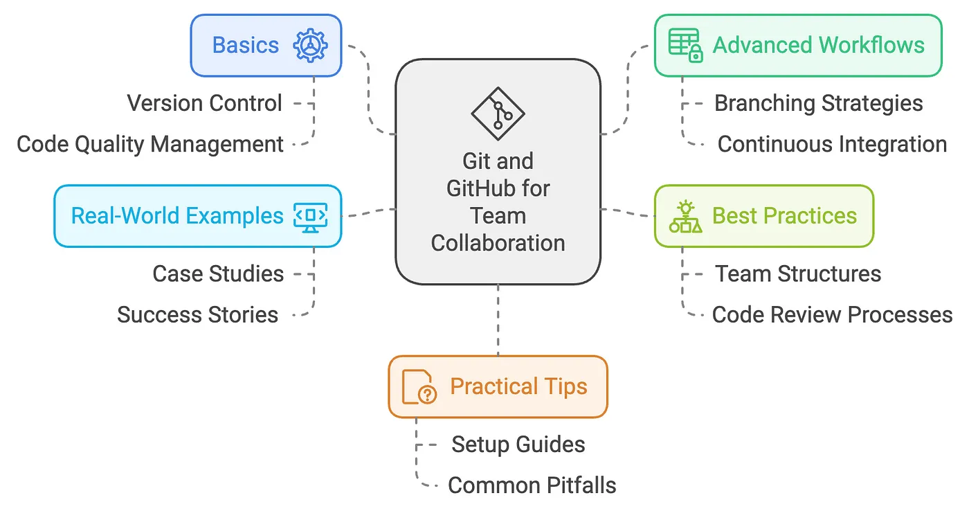 GitHub là gì? Lợi ích của GitHub đối với lập trình viên 28 Quy trình làm việc nhóm trên GitHub (Collaborative Workflow)