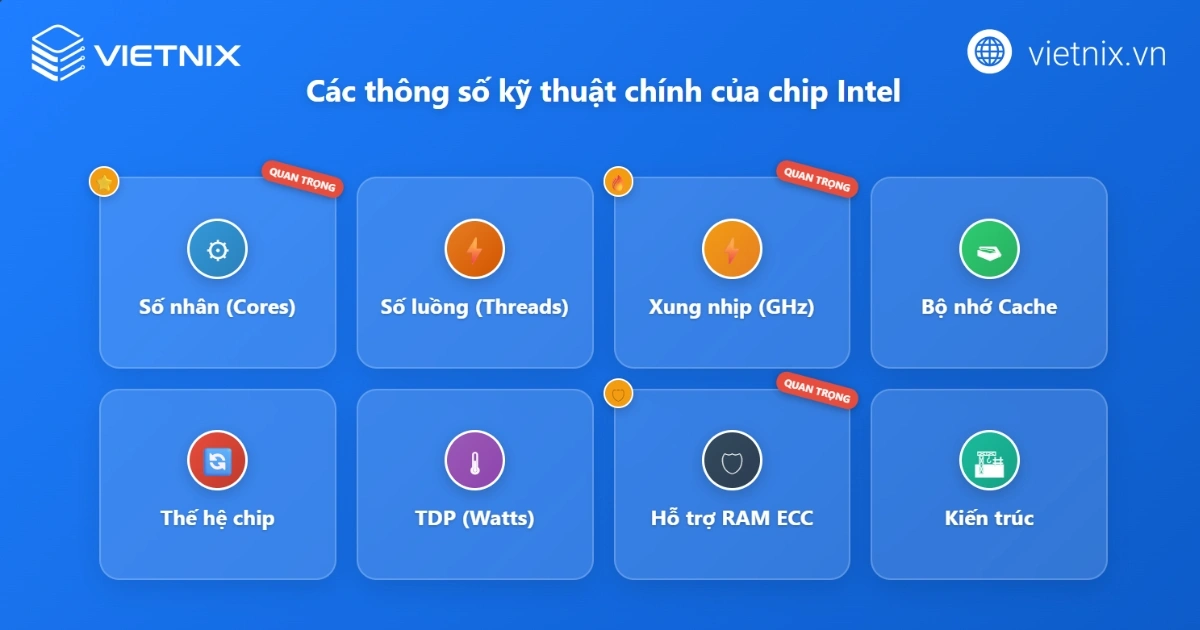 Chip Intel là gì? Đặc điểm và ứng dụng, ưu nhược điểm của chip Intel trong máy tính và server 19 Giải mã thông số kỹ thuật Chip Intel quan trọng.
