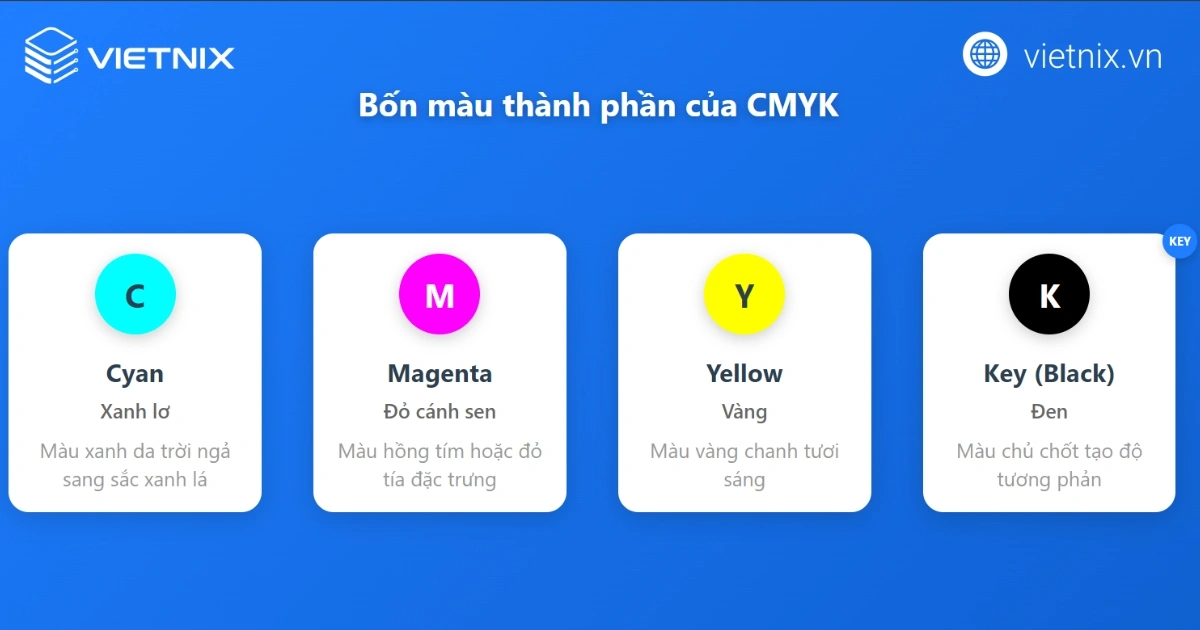 CMYK là gì? Phân biệt CMYK và RGB chuẩn nhất trong thiết kế 16 CMYK gồm Cyan, Magenta, Yellow và Key Black