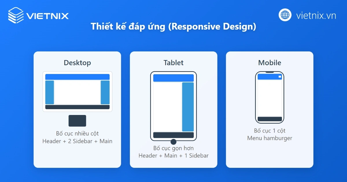 Layout website là gì? Cách thiết kế website layout chuẩn, chuyên nghiệp 27 Thiết kế đáp ứng tối ưu mọi màn hình nâng cao UX