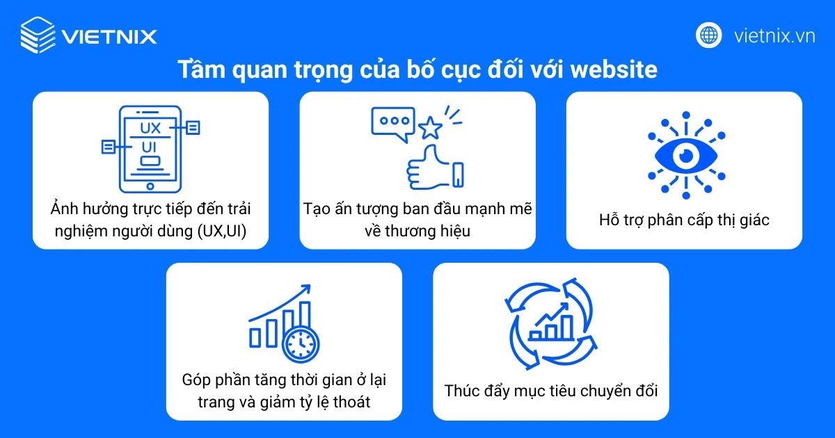 Layout website là gì? Cách thiết kế website layout chuẩn, chuyên nghiệp 20 Bố cục web tốt nâng cao UX, tạo ấn tượng mạnh thương hiệu