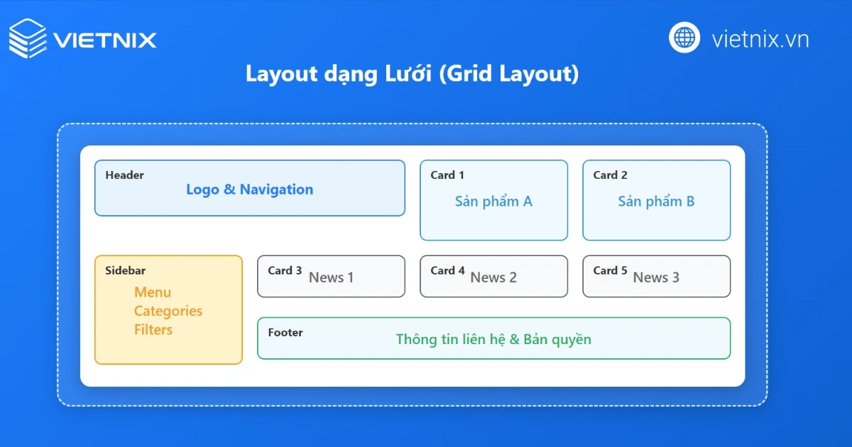 Layout website là gì? Cách thiết kế website layout chuẩn, chuyên nghiệp 22 Layout lưới sắp xếp nội dung ngăn nắp cân đối