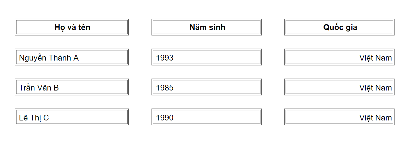 Table HTML: Hướng dẫn chi tiết cách tạo và làm đẹp bảng từ A-Z trong HTML 27 Ví dụ 2 khi sử dụng định dạng Cellpadding & Cellspacing