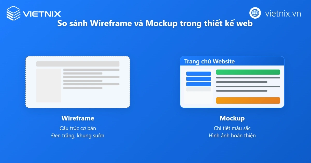 Hiểu rõ Wireframe và Mockup