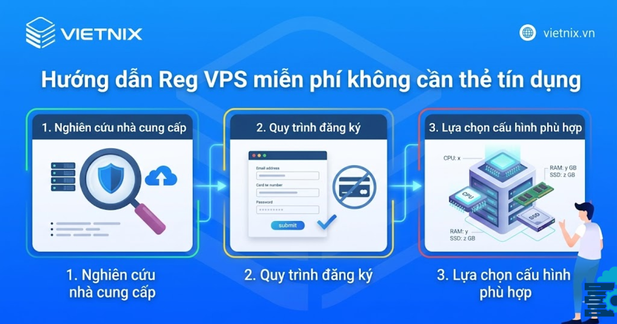 Reg VPS là gì? 4 Lưu ý quan trọng và cách Reg VPS không cần thẻ tín dụng chi tiết từ A đến Z 18 Hướng dẫn Reg VPS miễn phí không cần thẻ tín dụng