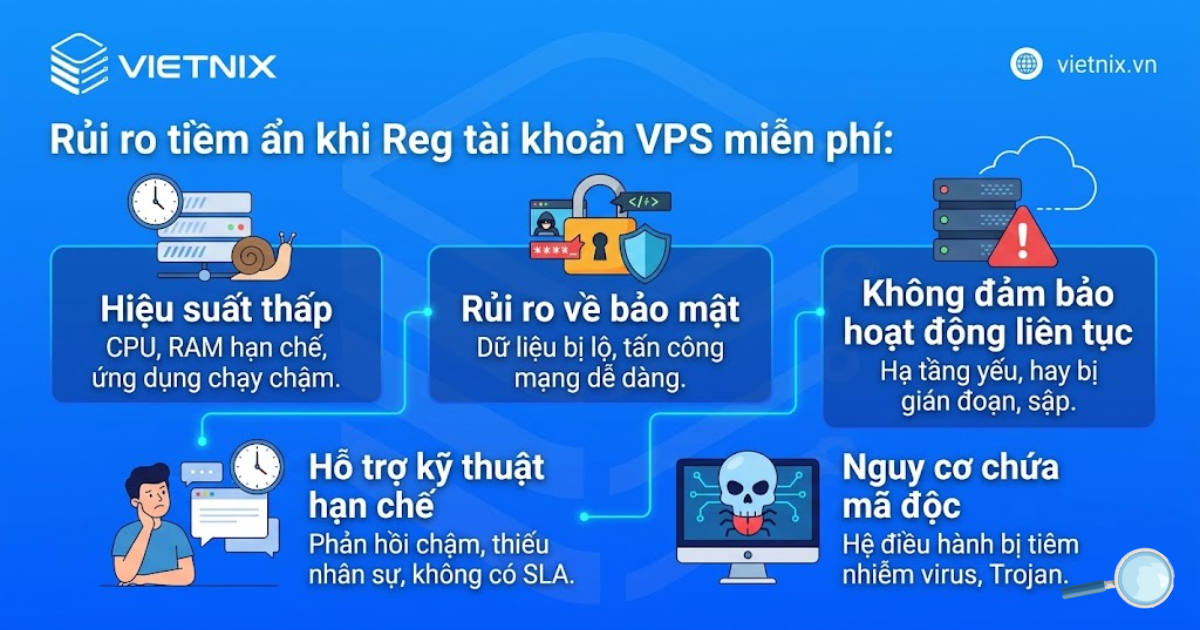Reg VPS là gì? 4 Lưu ý quan trọng và cách Reg VPS không cần thẻ tín dụng chi tiết từ A đến Z 22 Những rủi ro chính khi sử dụng Reg VPS miễn phí
