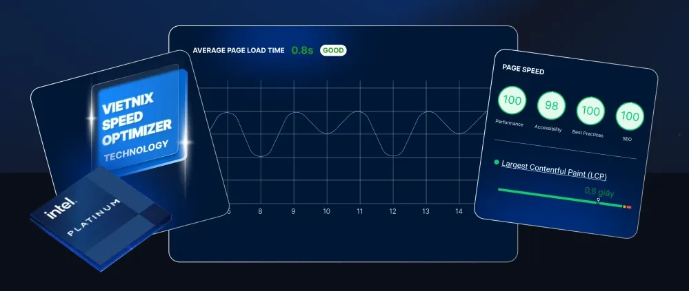 Vietnix Speed Optimizer: Tối ưu phần mềm tự động bằng AI, tăng tốc website và giảm chi phí vận hành 23 Vietnix Speed Optimizer - Giải pháp tối ưu tốc độ website hỗ trợ tăng tỷ lệ chuyển đổi