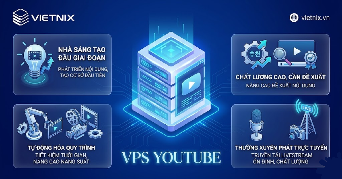 4 đối tượng chính nên sử dụng VPS Youtube 